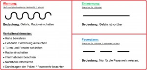 Sirenensignale zum ausschneiden